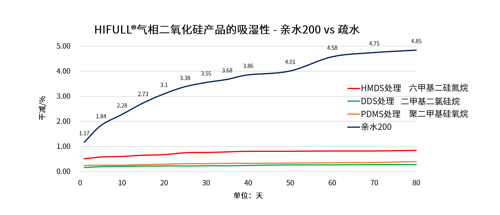 一文看懂气相二氧化硅的吸湿性.jpg
